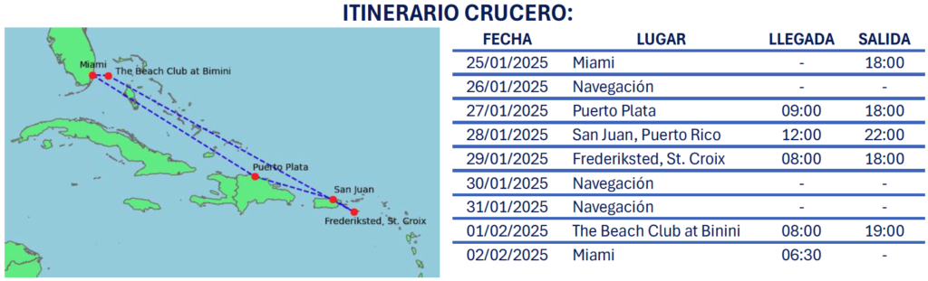 Itinerario Crucero